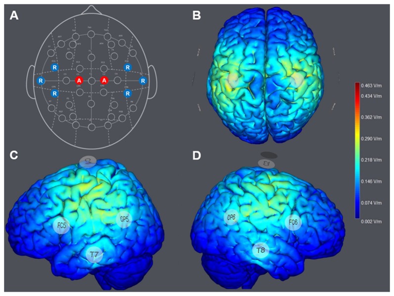 Figure 2