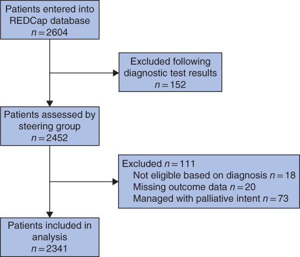 BJS5-50136-FIG-0001-c