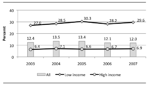 Figure 3a.