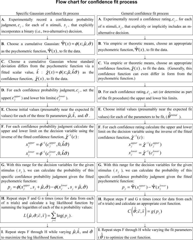 Fig. A1.