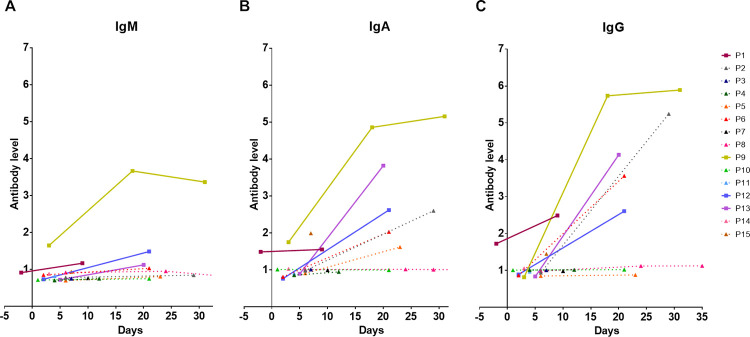 Fig 1