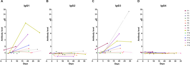 Fig 2