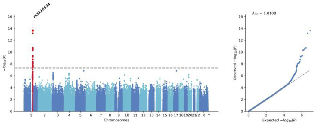 Figure 2: