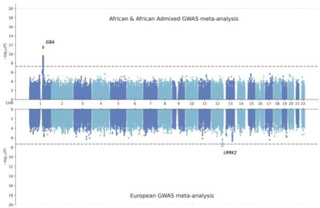 Figure 3: