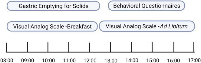 Figure 1