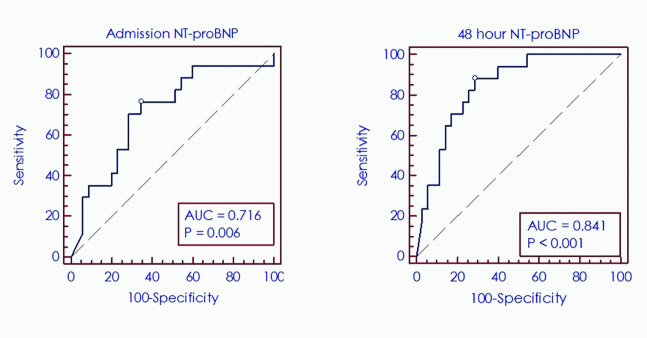 [Table/Fig-2]: