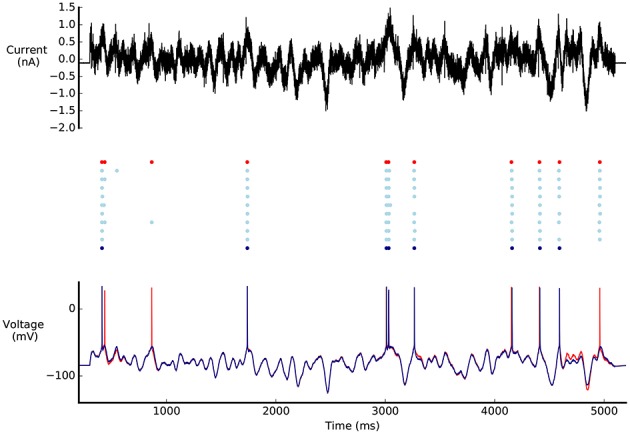 Figure 7