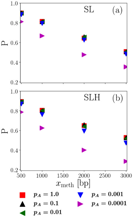 FIG. 8.