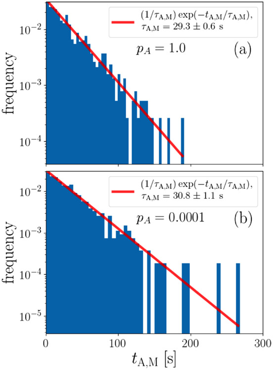 FIG. 7.