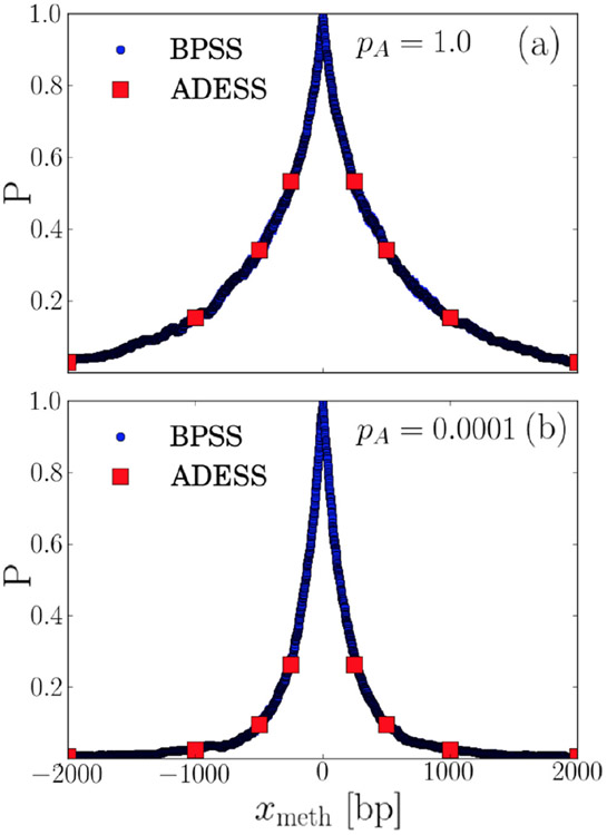 FIG. 6.