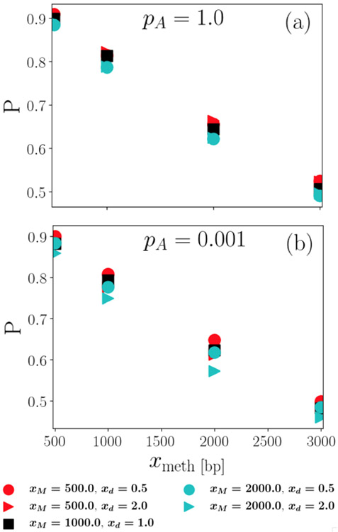 FIG. 9.