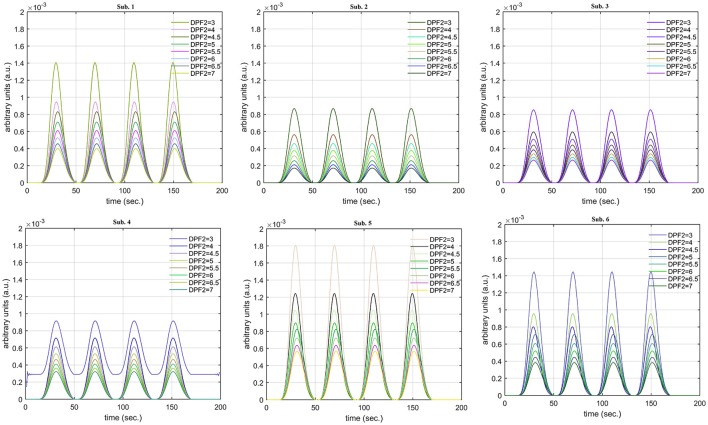 Figure 13