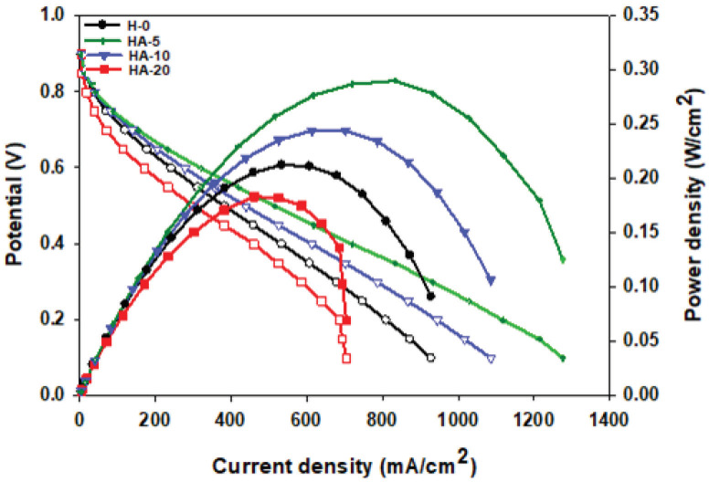 Figure 11