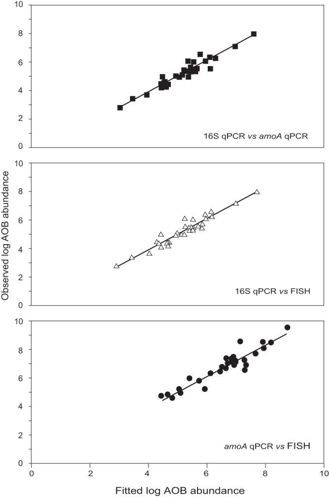 FIG 5