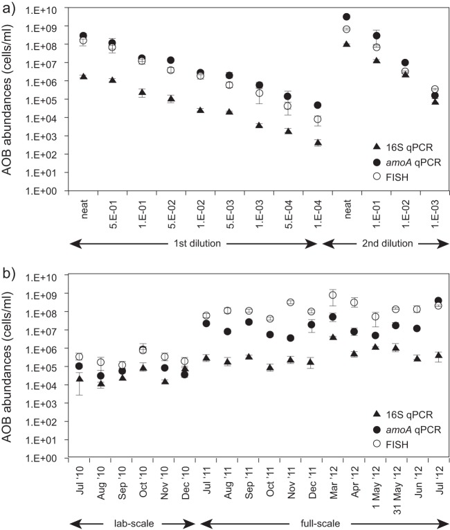 FIG 1