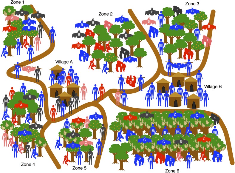 graphic file with name pnas.1710350114fig02.jpg