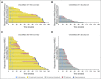 Fig 3.