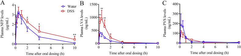 Figure 4
