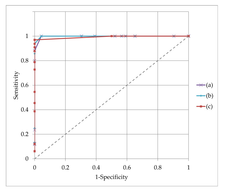 Figure 14