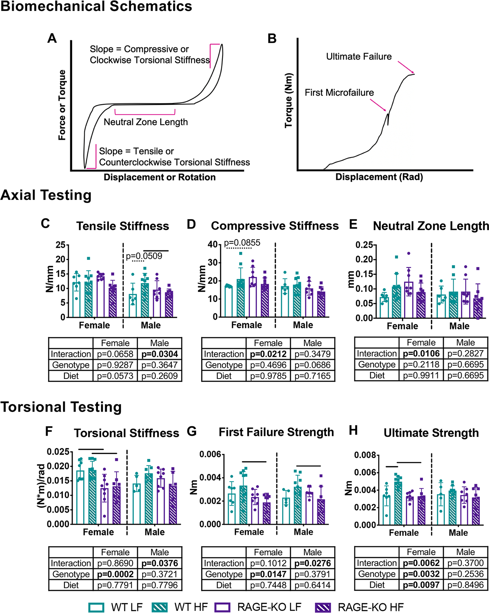 Figure 10: