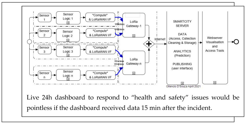 Figure 31