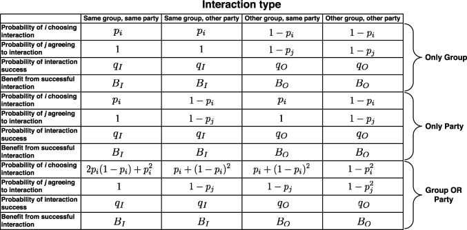 graphic file with name pnas.2102140118fig06.jpg