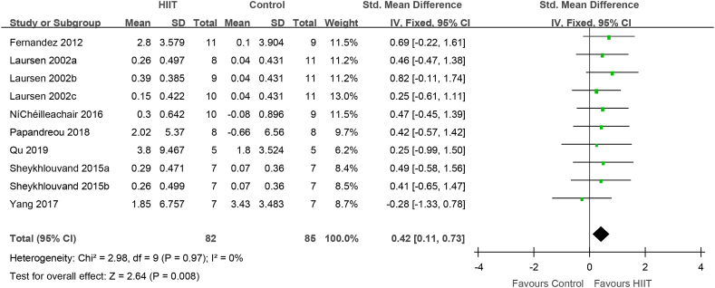 Fig. 7