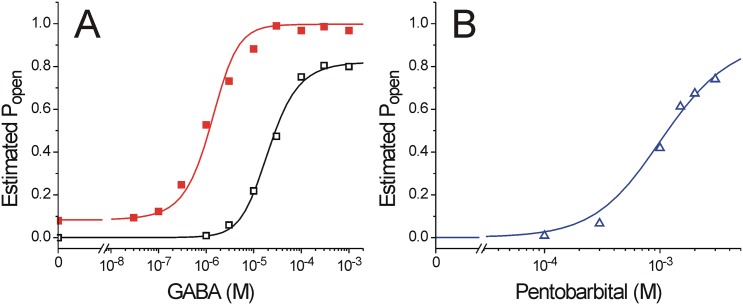 Fig 5