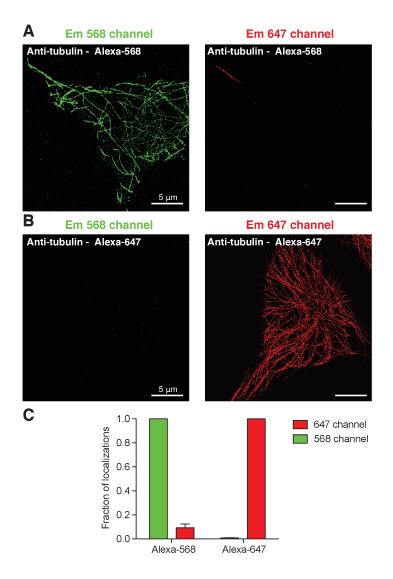 Figure 4—figure supplement 2.