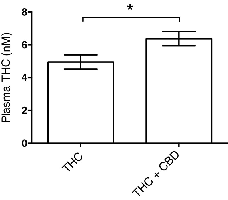 FIG. 8.