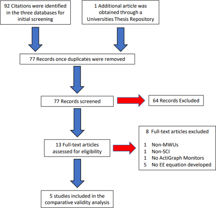 Figure 1: