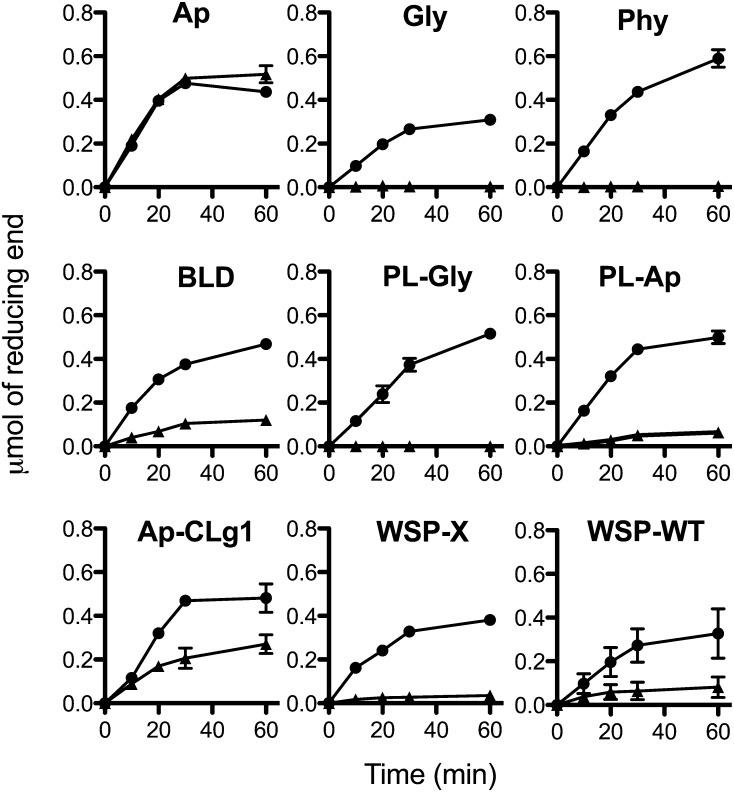 Figure 7.