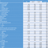 Image, table 4