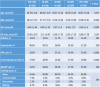 Image, table 3