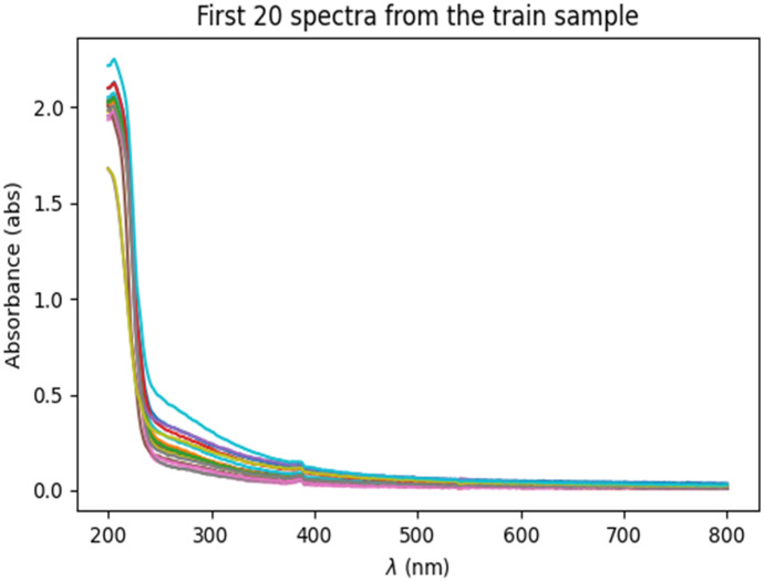 Fig. 2