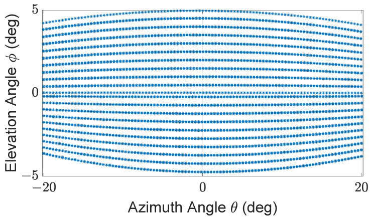 Figure 21