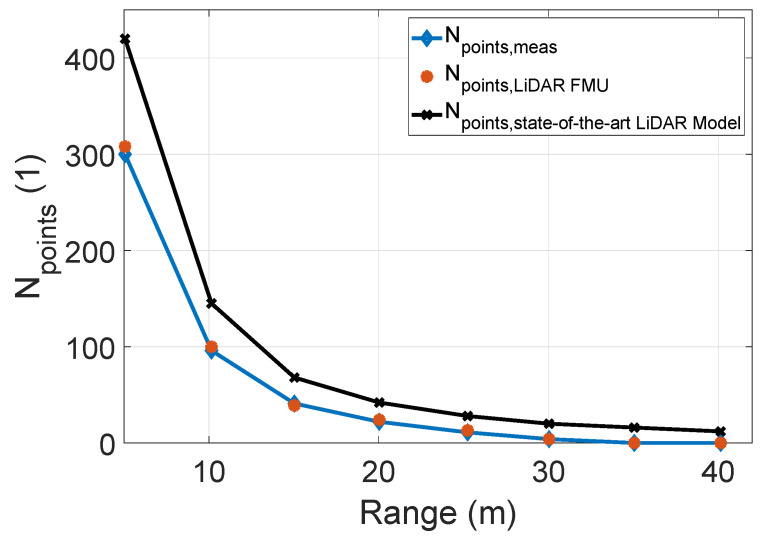 Figure 22