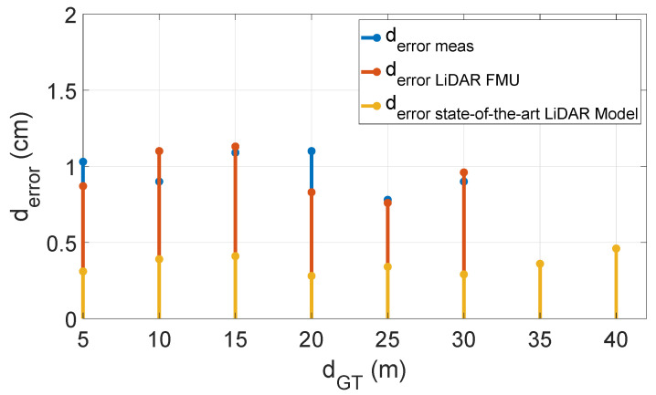 Figure 25