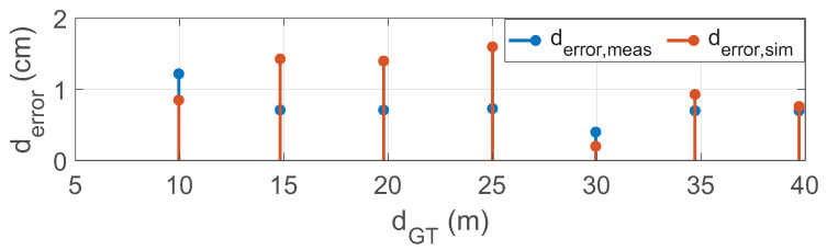 Figure 19