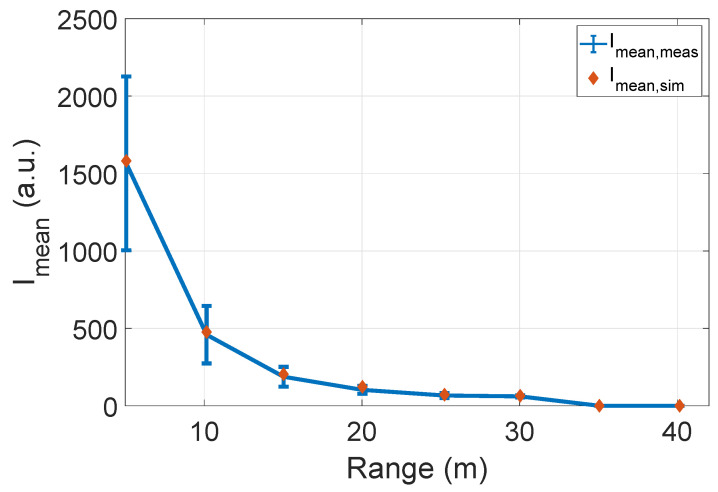 Figure 24