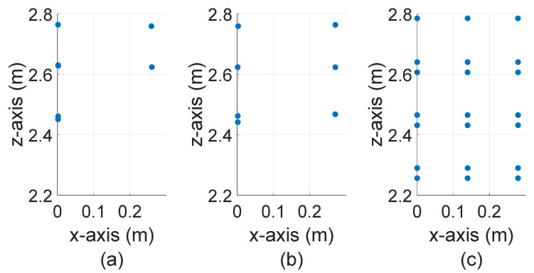 Figure 23