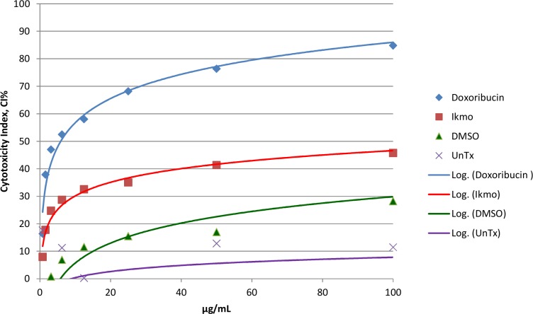 Fig 2