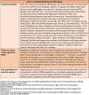 Figure 6. Clinical Case 6—Use of MRD in a patient with relapsed refractory myeloma.