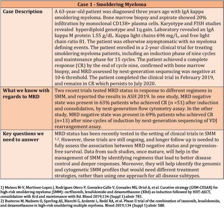 Figure 1. Clinical Case 1—Use of MRD in a patient with smoldering myeloma.