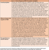 Figure 4. Clinical Case 4—Use of MRD in a newly diagnosed transplant-ineligible patient.