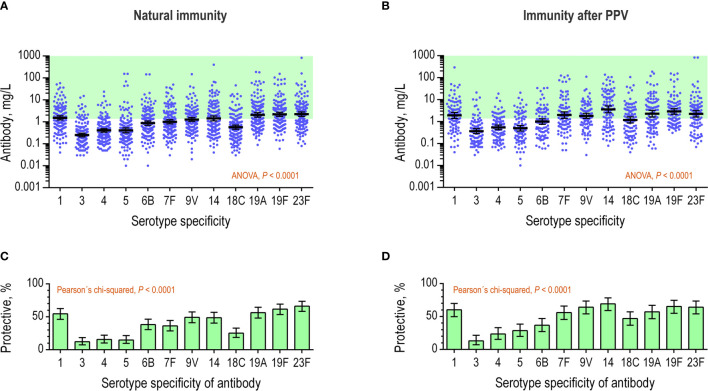 Figure 4