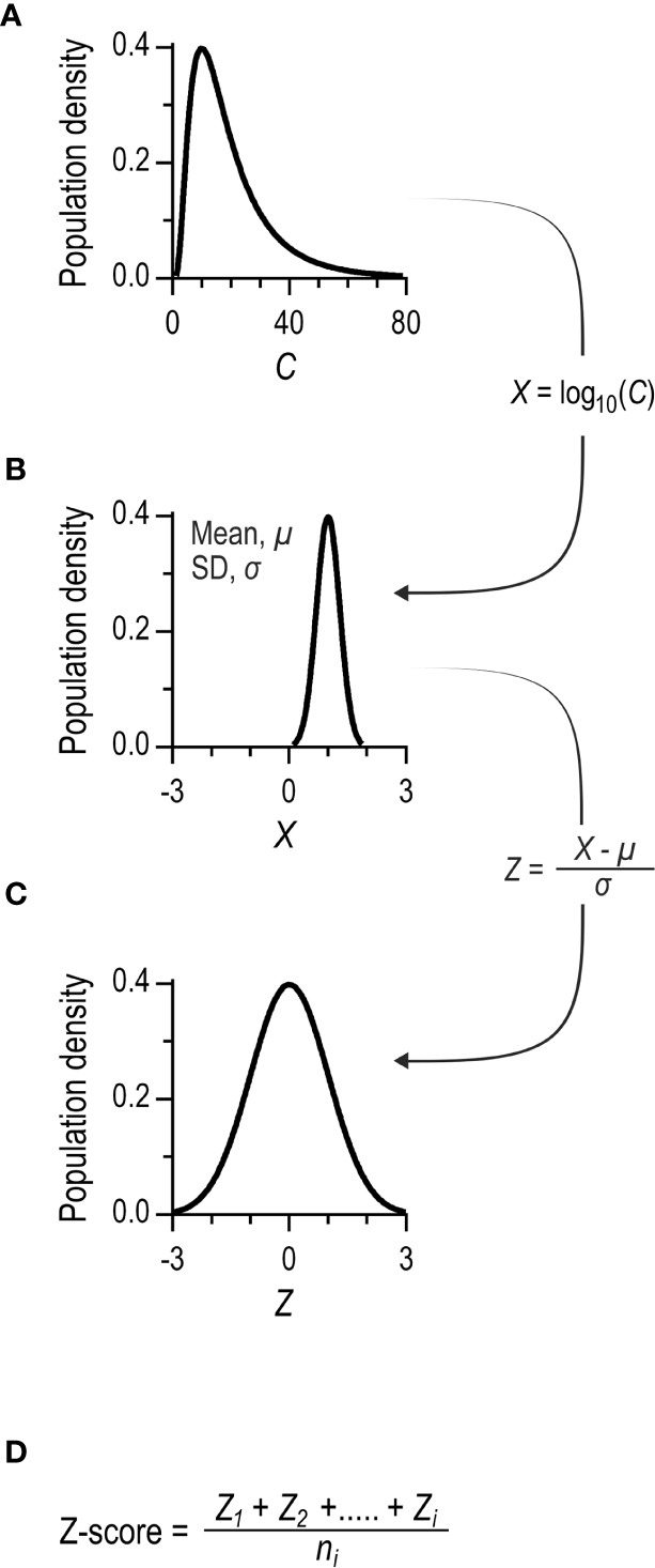 Figure 2