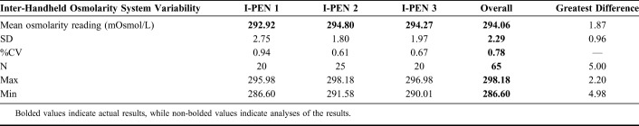 graphic file with name cornea-37-1169-g002.jpg