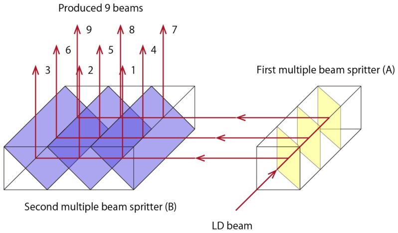 Figure 2.