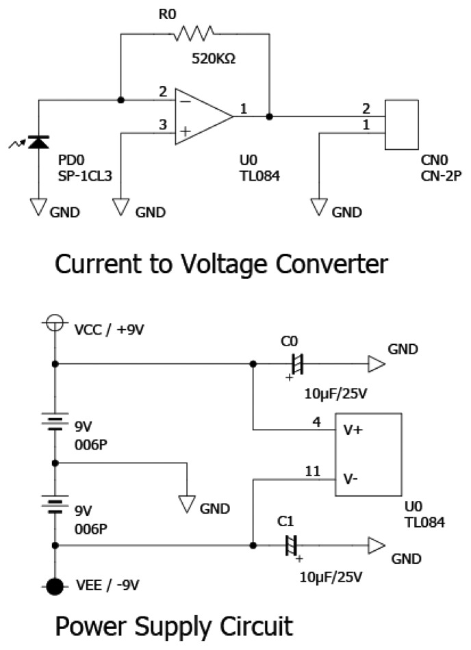 Figure 4.